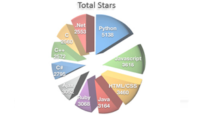 Programming